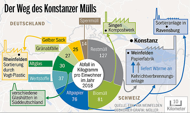 Bild 1: Was passiert mit dem Müll aus Konstanz? Wir haben uns bei den Entsorgungsbetrieben umgesehen