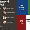 Bild :