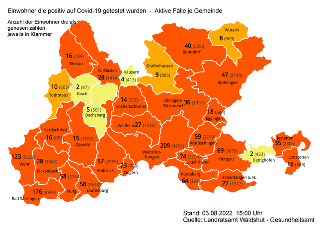 Am Mittwoch, 3. August 2022, gibt es im Landkreis Waldshut 1373 aktive Corona-Infektionen.