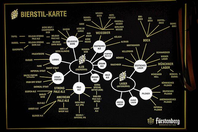 Eine Karte im Brauwerk der Fürstenberg Brauerei listet die verschiedene Biersorten und Bierstile auf.