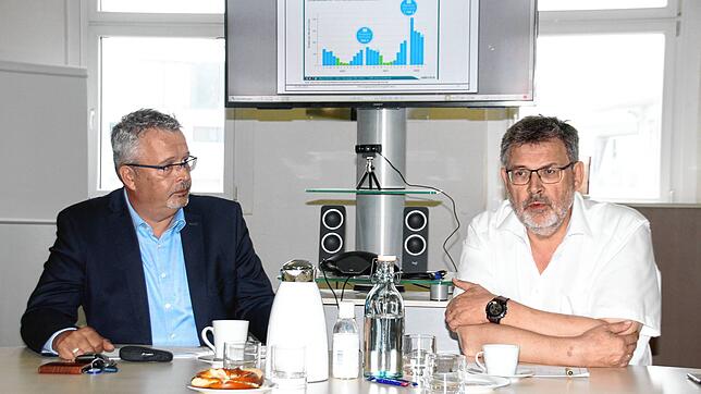 Jörg-Arne Bias, Geschäftsführer der Stadtwerke, und Bürgermeister Thomas Kugler appellieren an die Bevölkerung, sich auf satte Gas- und ...