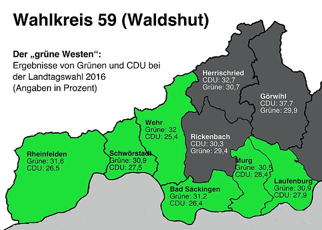 Die Rheinschiene wird grün: Von Rheinfelden, ehemals SPD-Hochburg, bis nach Laufenburg war grün dominiert. Nur im Hotzenwald holte die ...