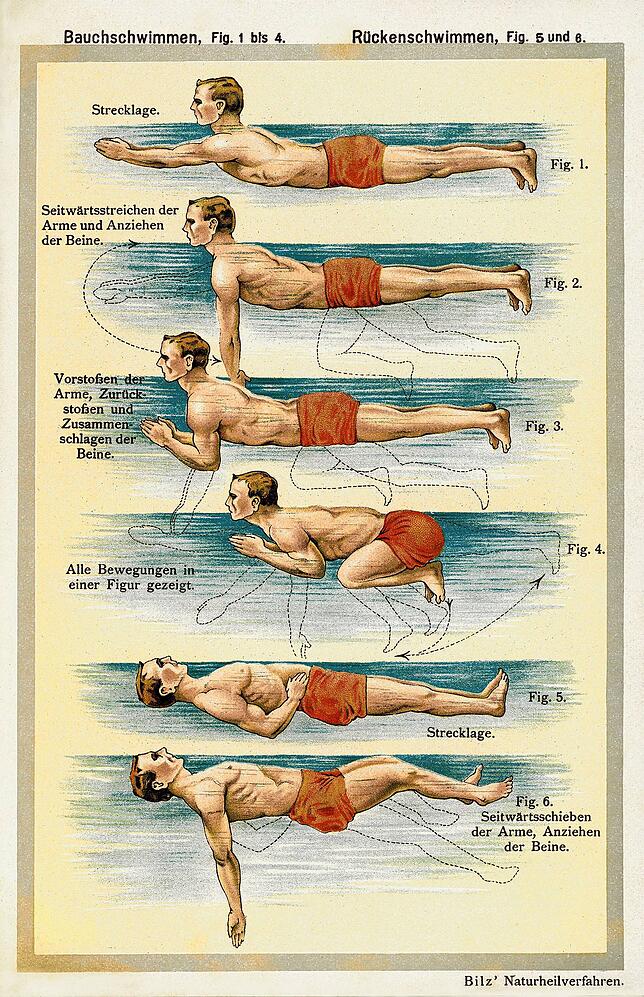 So geht Brust- und Rückenschwimmen: eine Anleitung aus dem Buch „Das neue Naturheilverfahren“ von Friedrich Eduard Bilz ...