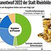 Bild :