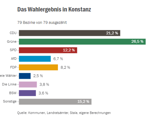Bild 5: Europawahl 2024: Alle Entwicklungen, Infos und Ergebnisse im Newsticker