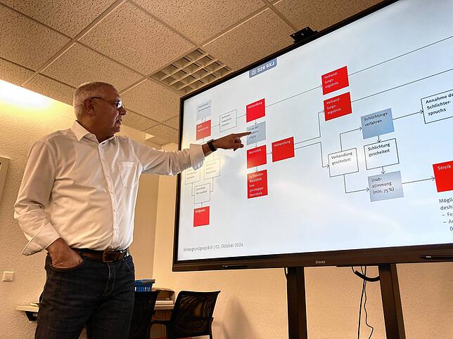 Thomas Bleile erläutert den Ablauf der Tarifrunde. Das Diagramm zeigt: Es gibt viele Möglichkeiten zum Tarifabschluss zu gelangen.