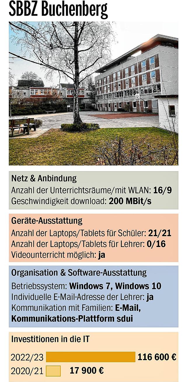 Bild 7: BaWü-Check bescheinigt der Schulpolitik schlechte Noten: Wie ist die Lage an den Konstanzer Schulen?