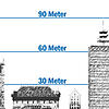 Das Konstanzer Münster, Konzil, das Hohe Haus und das Telekom-Hochhaus im Höhenvergleich.