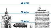 Das Konstanzer Münster, Konzil, das Hohe Haus und das Telekom-Hochhaus im Höhenvergleich.
