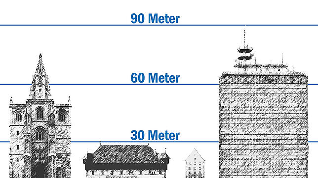 Das Konstanzer Münster, Konzil, das Hohe Haus und das Telekom-Hochhaus im Höhenvergleich.