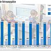 Bild :