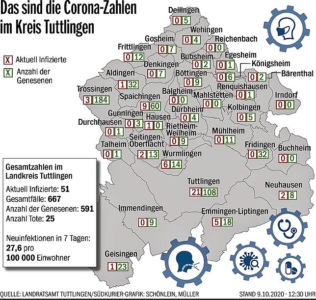 Bild 1: Alarmstimmung im Landratsamt: Kreis Tuttlingen rückt gefährlich nahe an die dritte Pandemiestufe