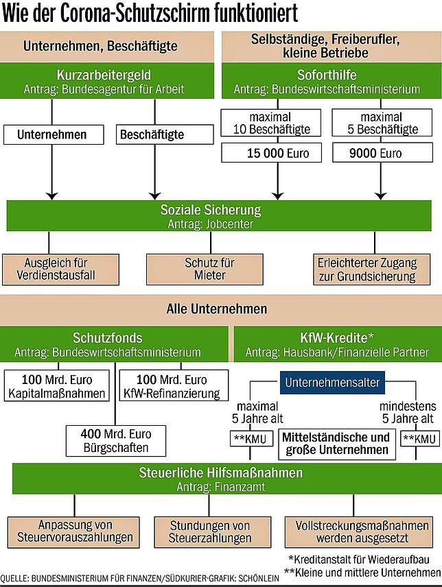 Bild 2: Rezession mit Ansätzen zu guter Laune: Die Sparkasse zieht eine erste Corona-Zwischenbilanz