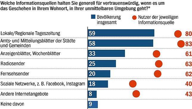 Bild 8: Wohnraum, Ärzte, Flüchtlinge: Diese Sorgen haben die Baden-Württemberger