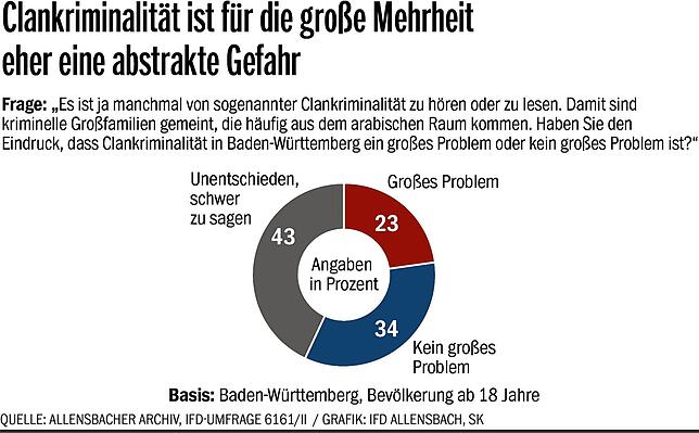 Eine Deliktart, die in der jüngeren Vergangenheit immer stärker in den Fokus der öffentlichen Aufmerksamkeit gerückt ist, ist die ...