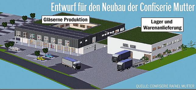Die erste Grobentwurf für den Neubau der Confiserie Mutter: rechts das Lager mit der Anlieferzone, links das Gebäude mit der gläsernen ...