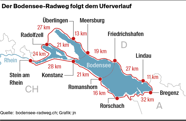 Bild 4: Mit dem Rad an einem Tag einmal um den Bodensee &ndash; ein Selbstversuch