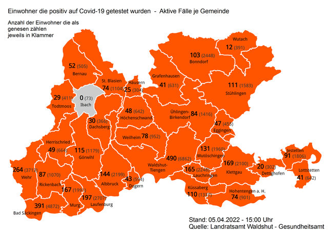 Die Zahl der aktiven Corona-Fälle liegt am Dienstag, 5. April, bei 3482.