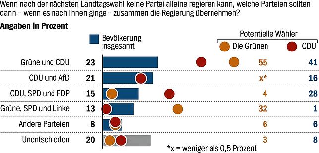 Bild 6: So denken die Baden-Württemberger über die Amtszeit von Winfried Kretschmann