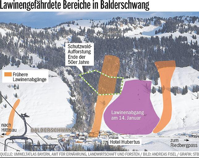 Bild 2: Kritik nach dem Lawinenabgang in Balderschwang: War der Schaden durch die Naturkatastrophe vermeidbar?