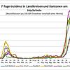 Die Entwicklung der Infektionszahlen seit Beginn der Pandemie.