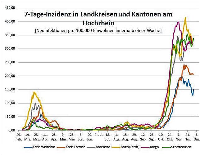 Die Entwicklung der Infektionszahlen seit Beginn der Pandemie.