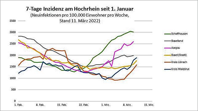 Bild 11: Corona-Ticker: Aktuelle Lage, Infektionszahlen und Entwicklungen am Hochrhein